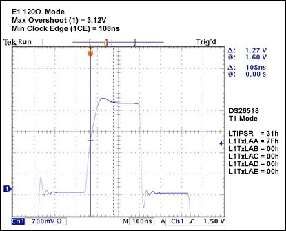 Figure 28.