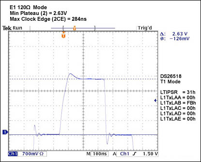 Figure 31.