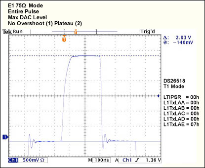 Figure 50.