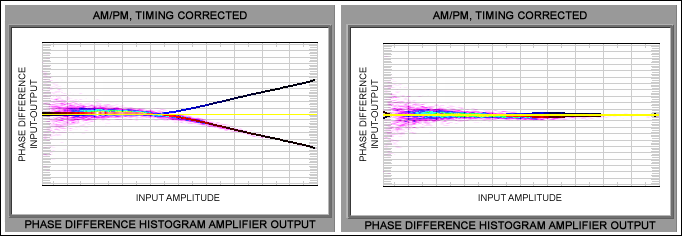 図10. AMPTUNEソフトウェア³を使用した位相圧縮測定