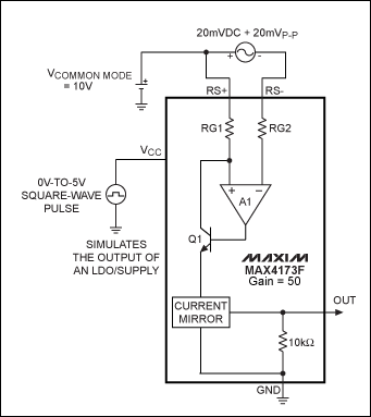 図1. 電流検出アンプ(ここではMAX4173F)のVCCピンへの印可電圧を0ボルトとすると、アンプをシャットダウンすることができます。
