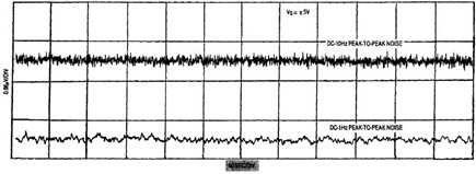 Recorded Peak-to-Peak Noise of the Composite Op Amp