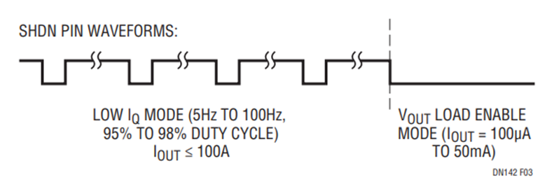 Figure 3. SHDN Pin Waveforms for Ultralow Quiescent Current Supply Figure 3. SHDN Pin Waveforms for Ultralow Quiescent Current Supply