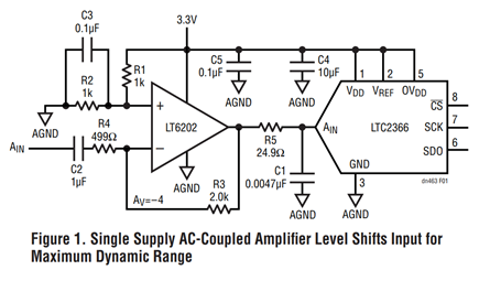 Figure 1. Single Supply AC-Coupled Amplifi er Level Shifts Input for Maximum Dynamic Range