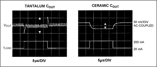 Figure 2. Load-transient response waveforms (top traces) show that a ceramic output capacitor produces lower output ripple and less overshoot.