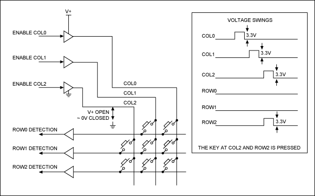 Figure 1. The conventional key scan method.
