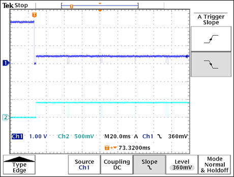 Figure 5. Simulated key-scan PSD levels. Channel 1 shows the column port and channel 2 shows the row port voltages of a MAX7359.