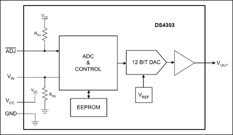 Figure 1. DS4303 functional diagram.