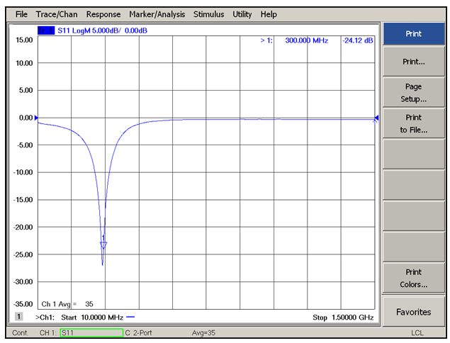 RF port return loss data for MAX2682 tuned to 300MHz