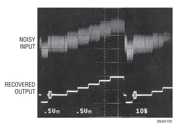 Figure 2. Common Mode Noise Eliminated from Video Signal.