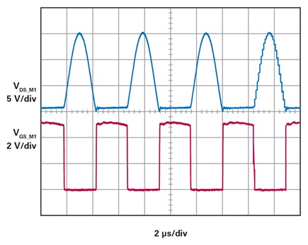 ZVS operation when f<sub>TX_TANK</sub> = 1.29 × f<sub>DRIVE</sub>