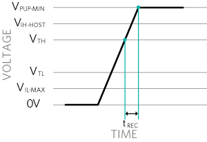Shortest time tREC possible to charge total typical capacitance CTYP-TOTAL from VTH to VPUP-MIN
