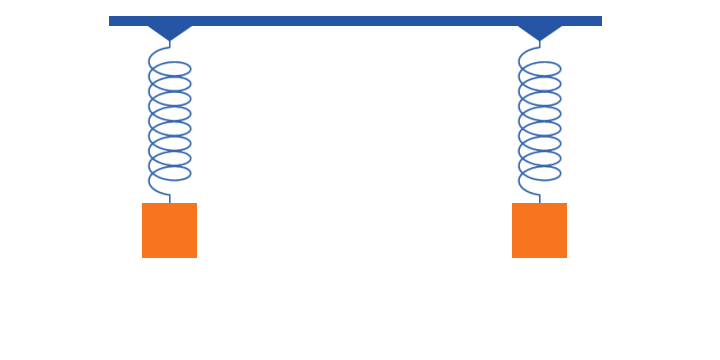 Mass Spring System