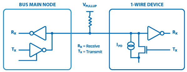 Single-Wire-UART-V2
