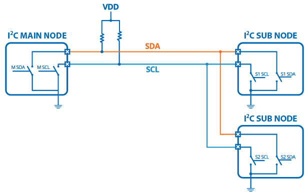 Inter-Integrated Circuit (I²C)