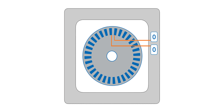 Incremental Encoders