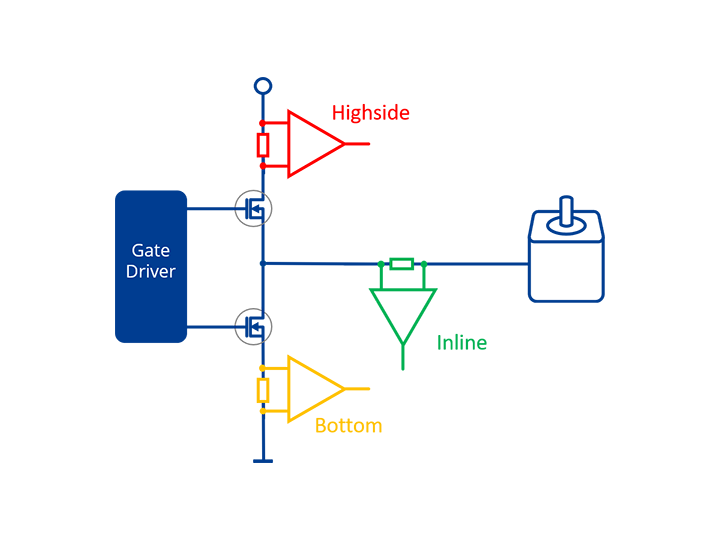 Current Sensing
