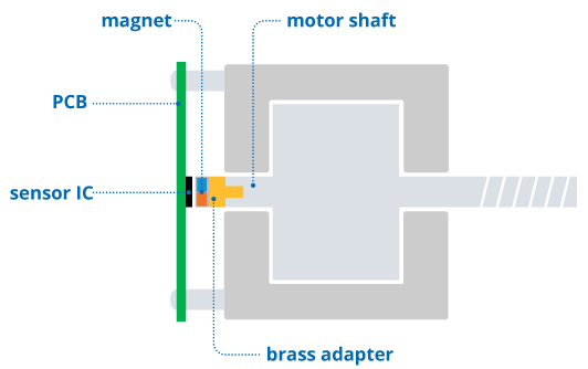 Magnetic Encoder ICs