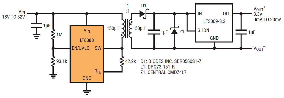 図8.入力が18V~32Vで出力が3.3V/20mAのDEF-STAN61-5に準拠したマイクロパワー絶縁型コンバータ