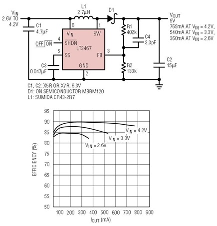 Single Li-Ion cell to 5V boost converter and its efficiency