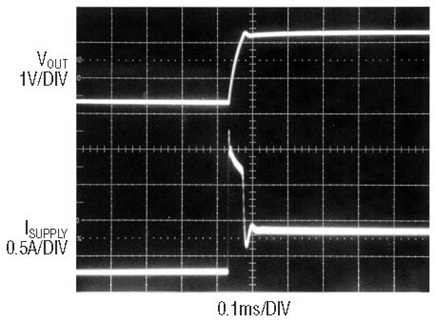  Supply current of Figure 1 during startup without soft-start capacitor