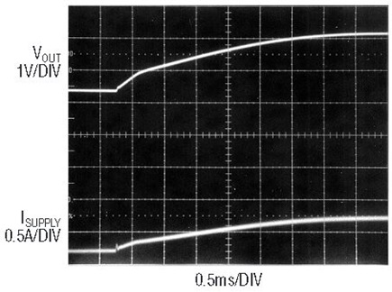 Supply current of Figure 1 during startup with 47nF soft-start capacitor