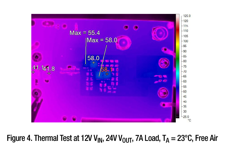 図 4． VIN = 12V、VOUT = 24V、7A 負荷、TA = 23℃、自由空気流での熱試験
