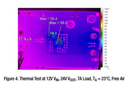 Figure 4. Thermal Test at 12V VIN, 24V VOUT, 7A Load, TA = 23°C, Free Air