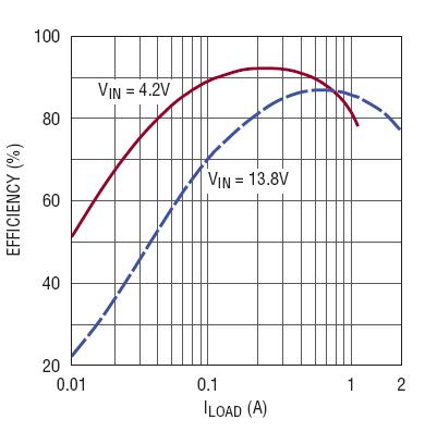 2.7V to 40V Monolithic Buck-Boost DC/DC Expands Input Capabilities, Regulates Seamlessly through Automotive Cold-Crank and Load-Dump Transients