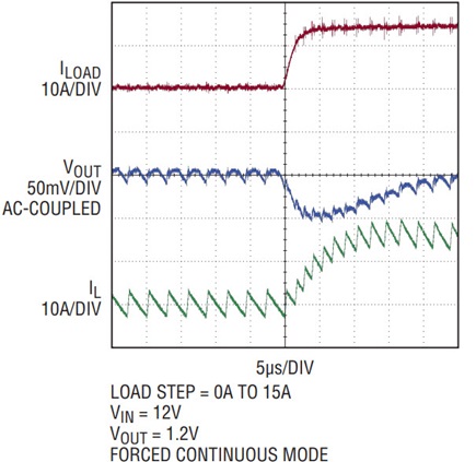 Figure 2a