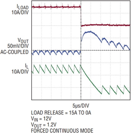 Figure 2b