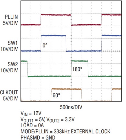 Figure 2c