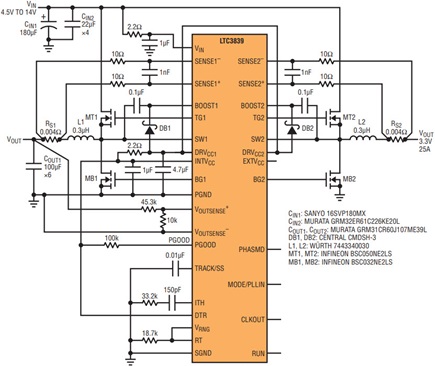 Figure 3a