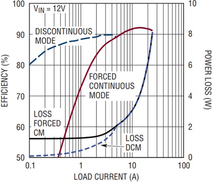 Figure 3b