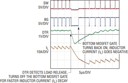 Figure 4b
