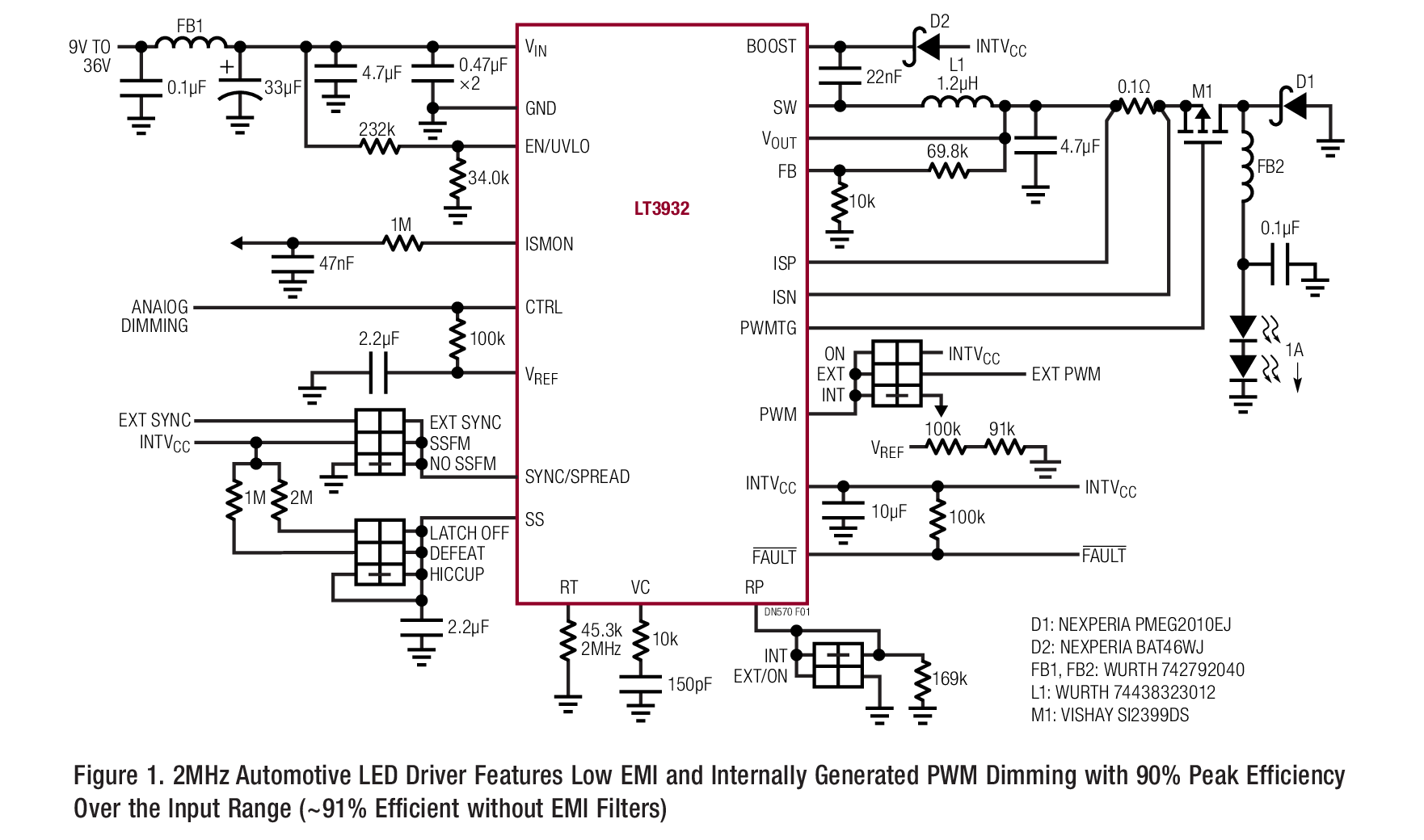 Figure 1. 2MHz Automotive LED Driver Features Low EMI and Internally Generated PWM Dimming with 90% Peak Efficiency Over the Input Range (~91% Efficient without EMI Filters)