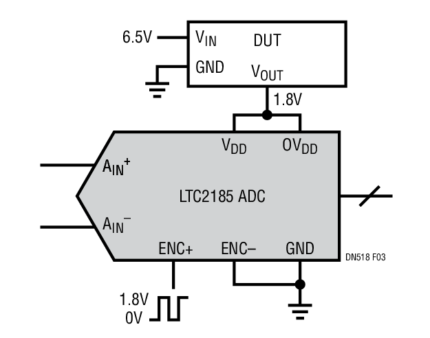 Noise Test Schematic Using Different Supplies to Power 16-Bit LTC2185 ADC