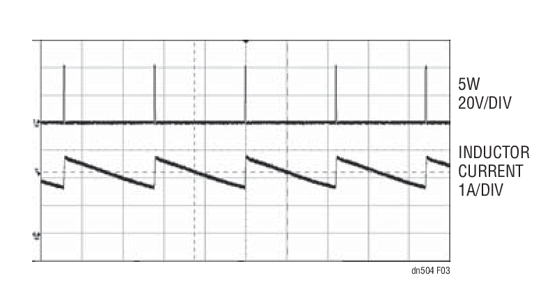 Short-Circuit Current is Well Regulated at 42V  with the LT8611