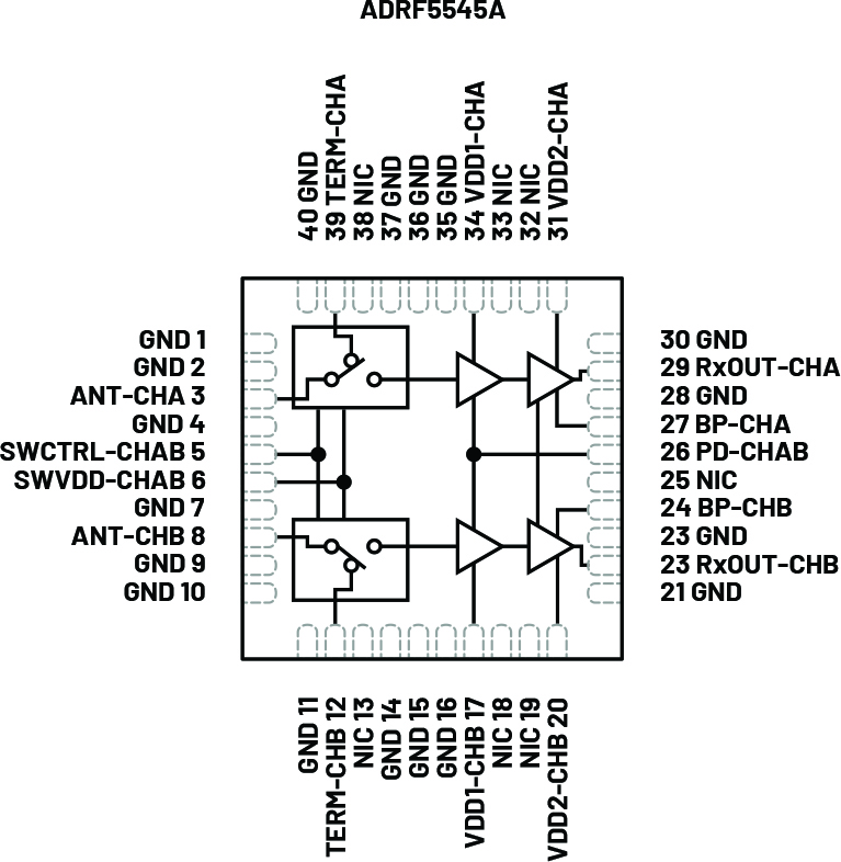 図3. ADRF5545Aの内部構造。TDDに対応するデュアルチャンネルのレシーバー用フロント・エンドです。