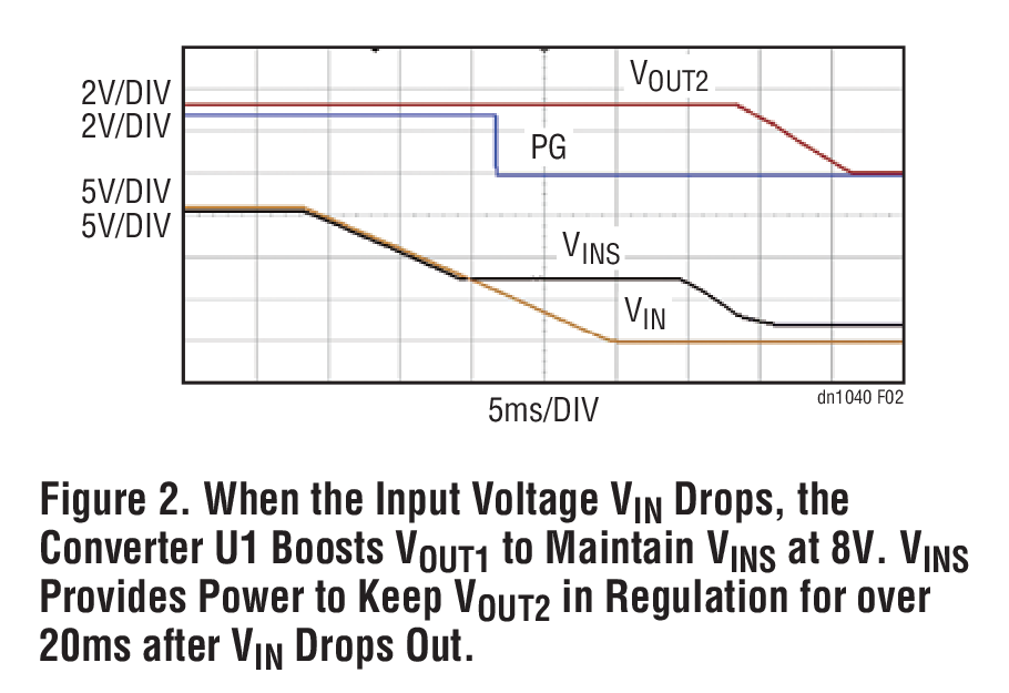 Figure 2. When the Input Voltage VIN Drops, the Converter U1 Boosts VOUT1 to Maintain VINS at 8V. VINS Provides Power to Keep VOUT2 in Regulation for over 20ms after VIN Drops Out.