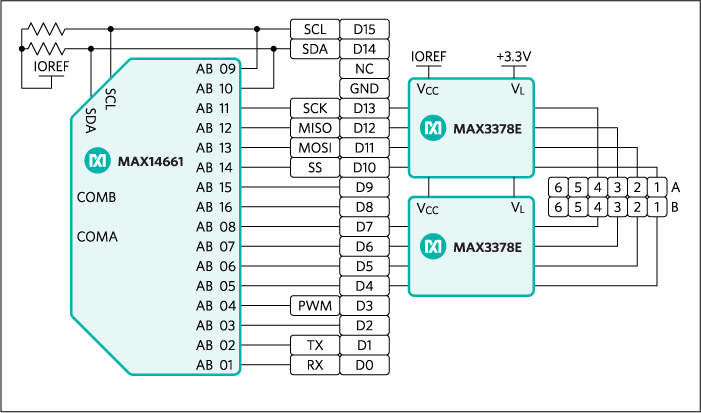 Figure 3. Logical diagram of the proposed solution.