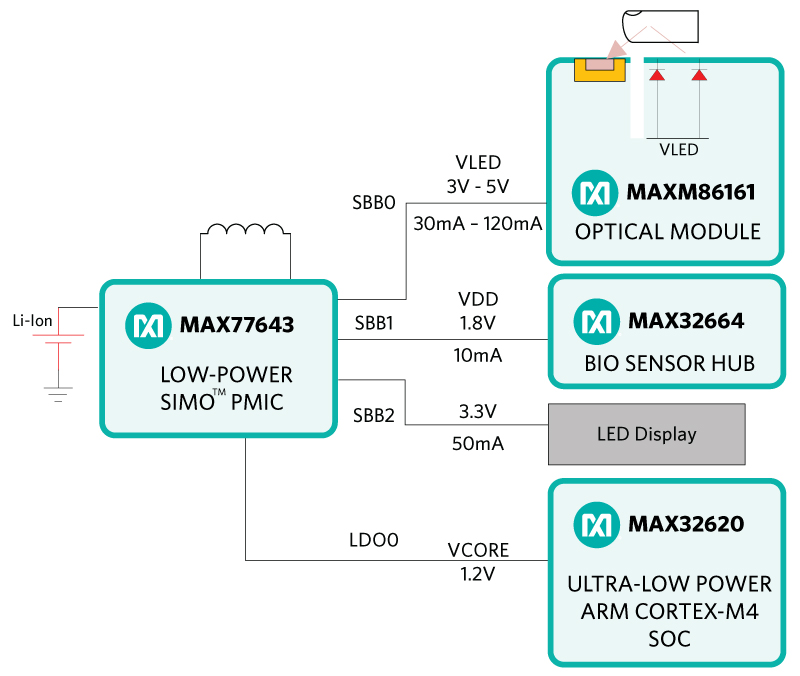 Personal pulse oximeter subsystems