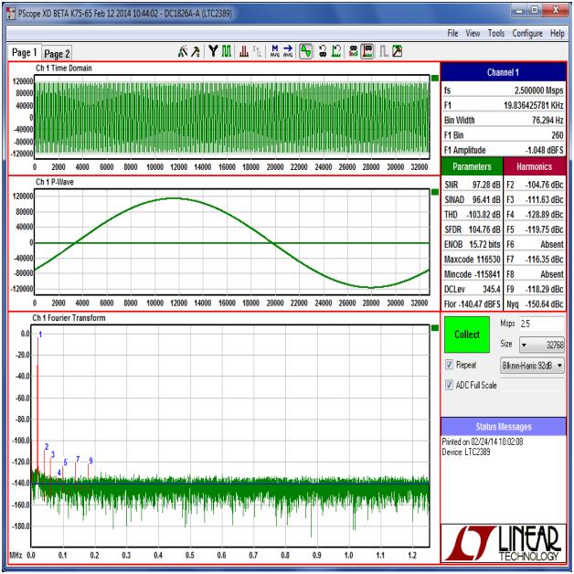 TTE Bandpass Improves SNR