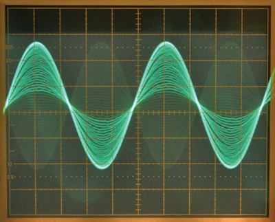 Figure 2. The two sine waves of Figure 1 presented in Add mode appear as a standing wave.