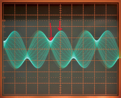 Figure 4. The wave form pattern shows no nodes of zero voltage.