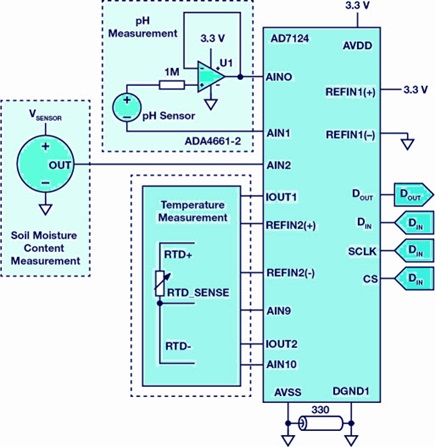 Simplified circuit for soil moisture, pH, and temperature measurement