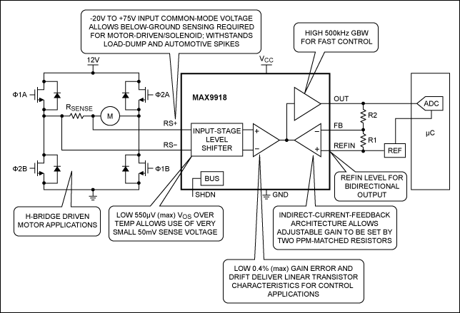 図3. PWM互換Hブリッジ電流検出回路
