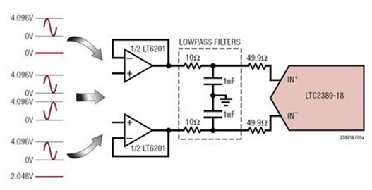 ADC Driving: Driving Differential ADCs