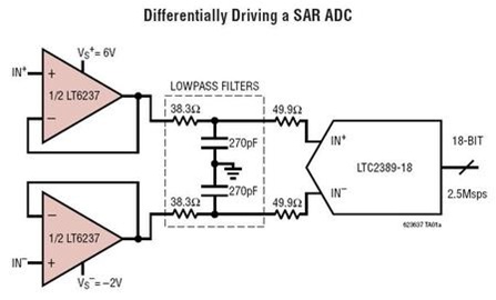 ADC Driving: Driving Differential ADCs