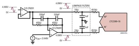 図5. 0V~4.096Vのシングルエンド信号を±4.096Vの完全差動信号に変換するLT6201